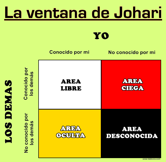 Ventana de johari