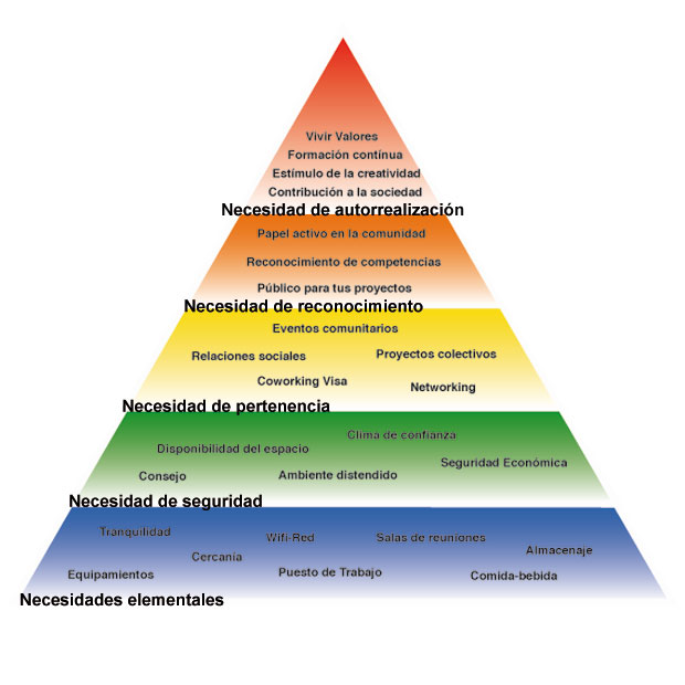 Piramide_Maslow