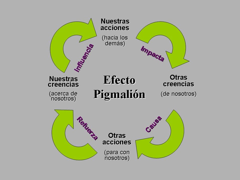 efecto-pigmalion