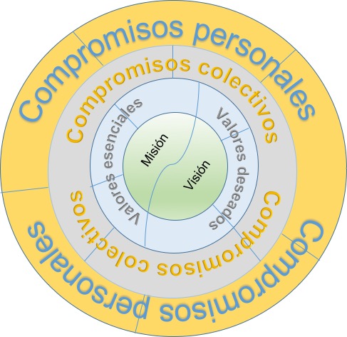 Modelo Tránsito Estratégico